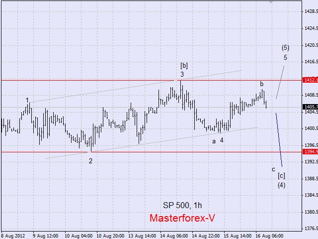 SP500