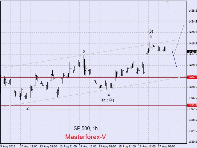 SP500