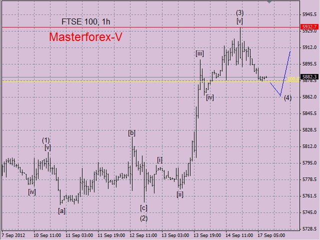 ftse100
