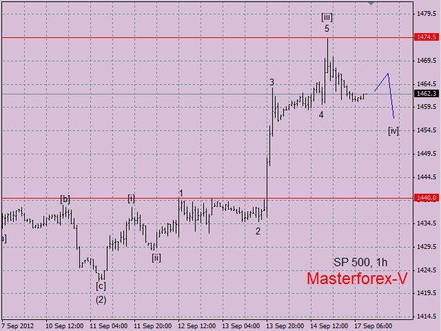 SP500