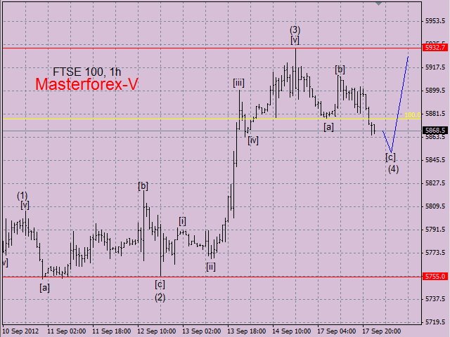 FTSE 100