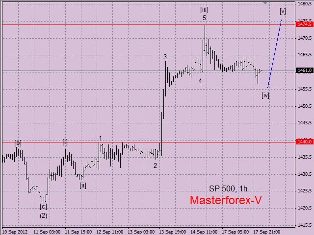 SP500