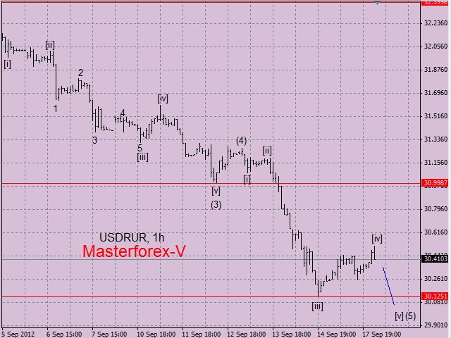 dollar_rubl