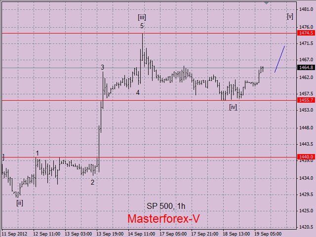 SP500