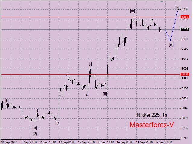 nikkei225