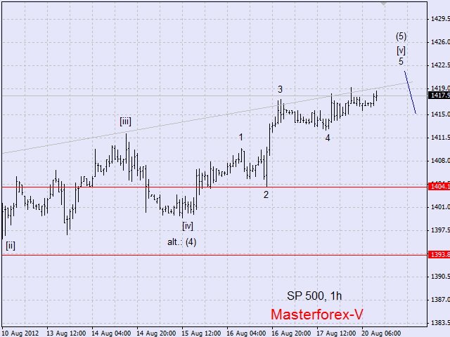 SP500