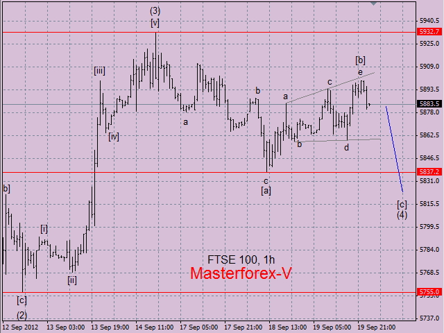 Ftse 100