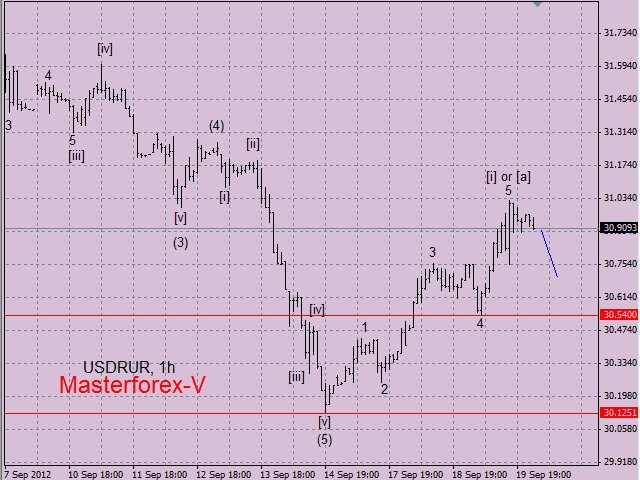 dollar_rubl