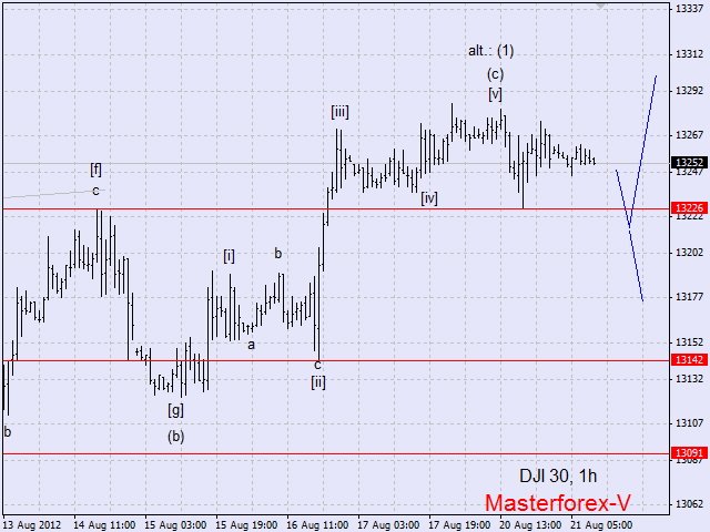 Dow Jones