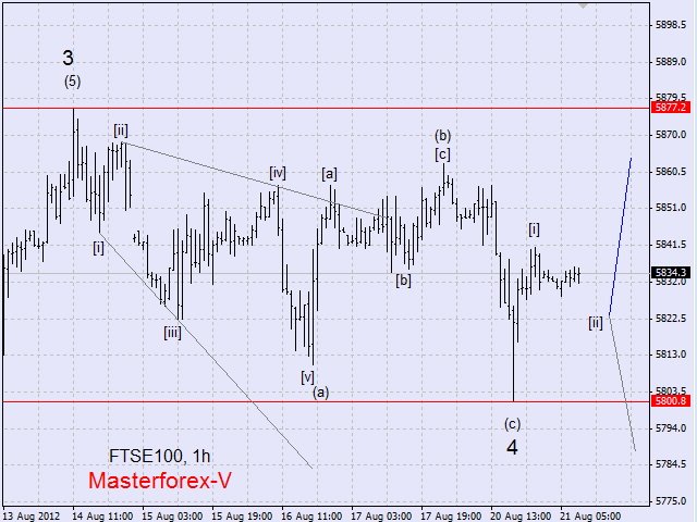 FTSE 100