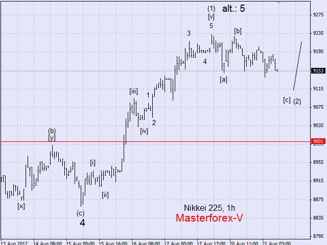 nikkei225