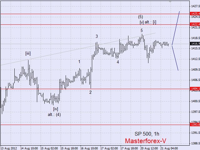 sp500