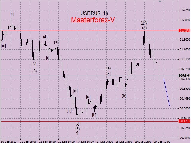 dollar