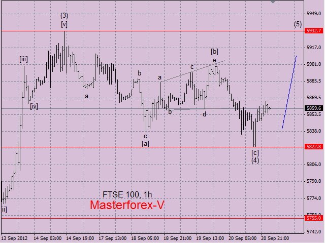 ftse 100