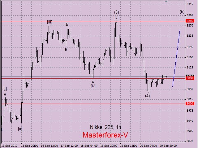 nikkei 225