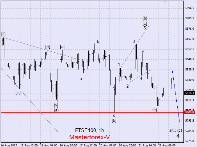 FTSE