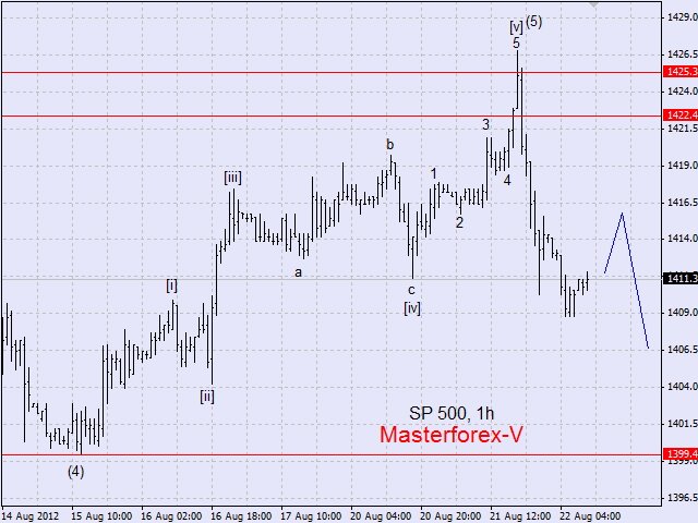SP500