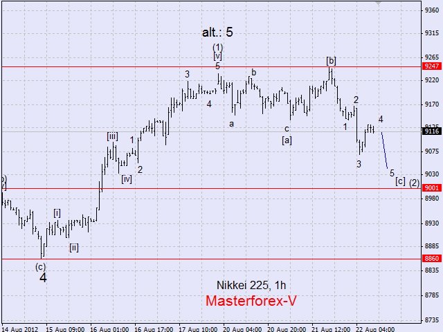 nikkei225