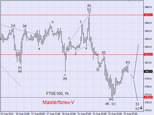 FTSE100