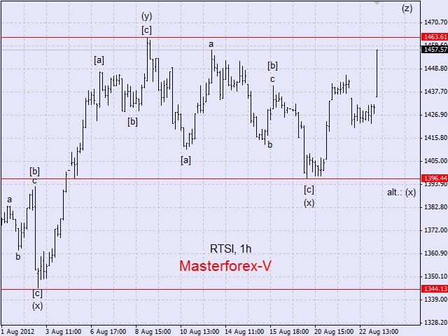 RTS