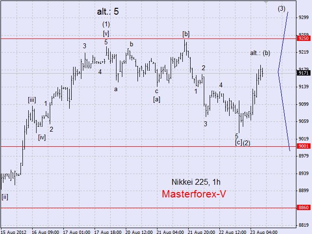 nikkei225