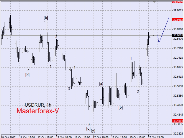 dollar