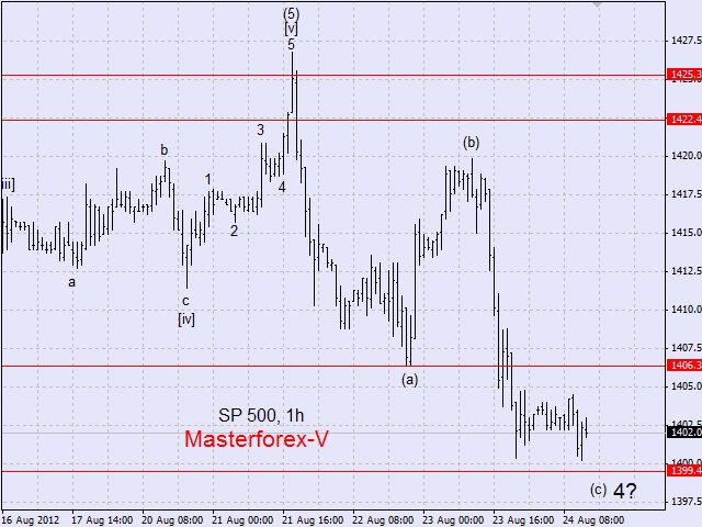 SP500