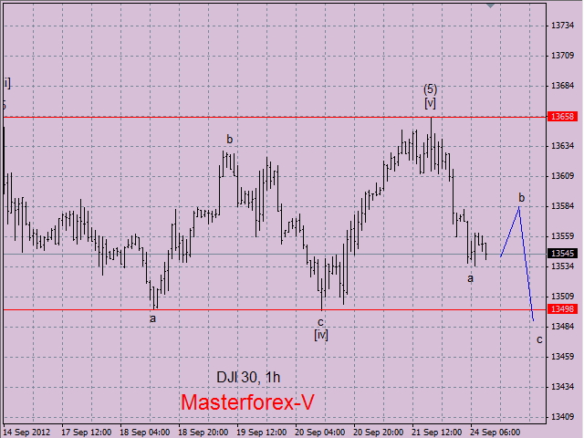 Dow Jones