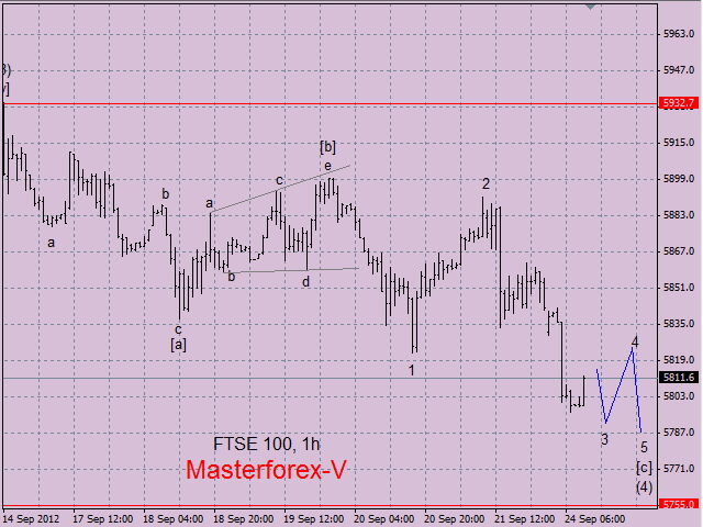 ftse100
