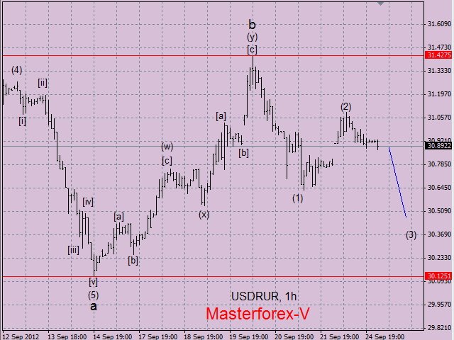 dollar