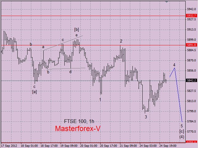 FTSE 100