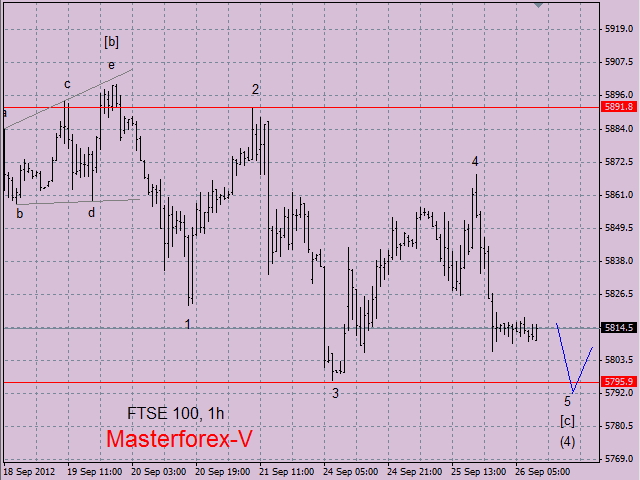 Ftse 100