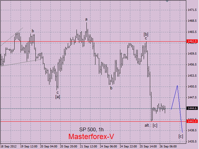 SP500