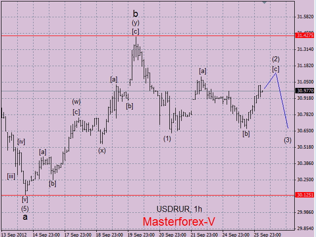 dollar