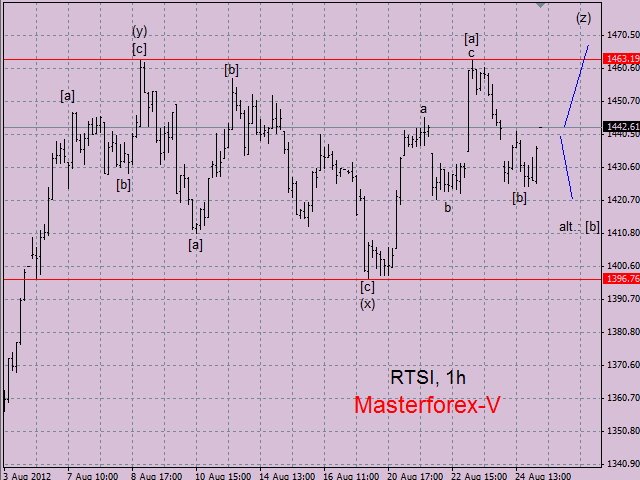 RTS