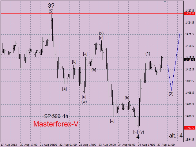 SP500