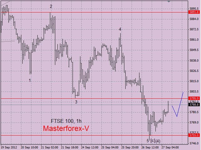 ftse100