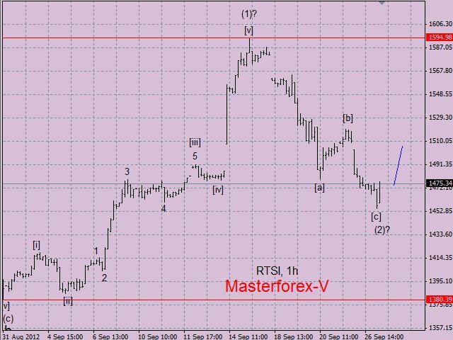 RTS