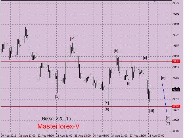 nikkei225