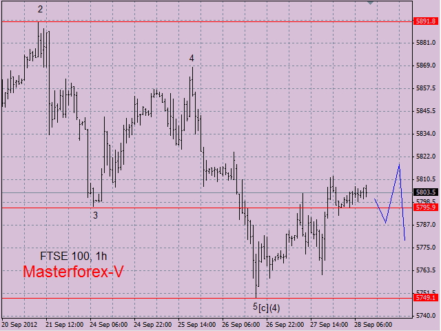 Ftse 100