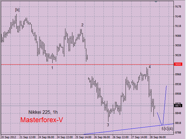 nikkei225