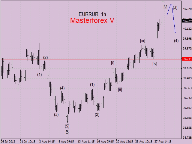 euro