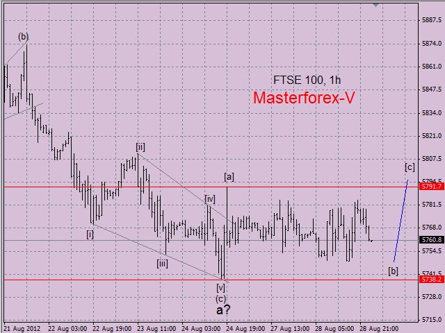 ftse 100