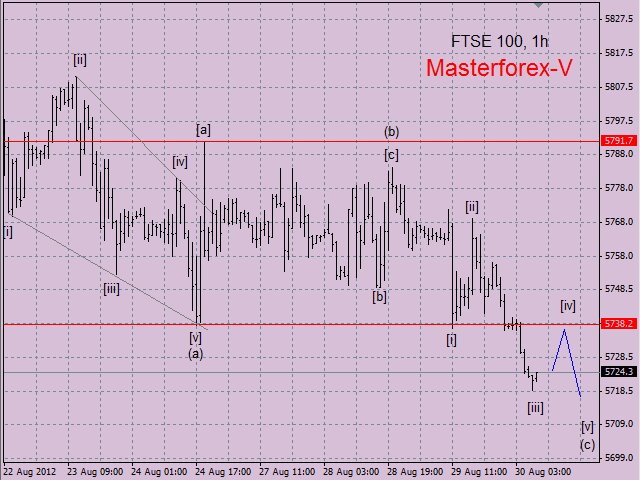 ftse 100