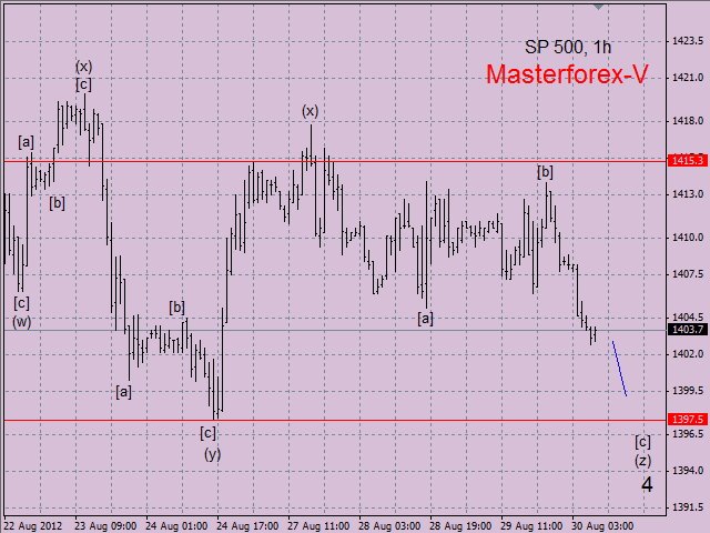 SP500