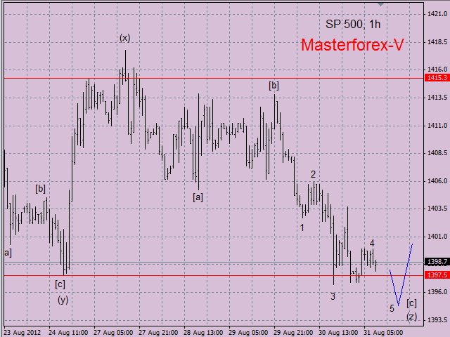 SP 500