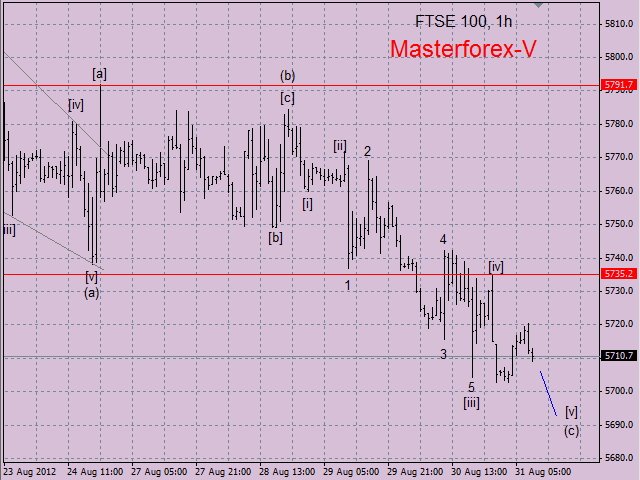 FTSE 100