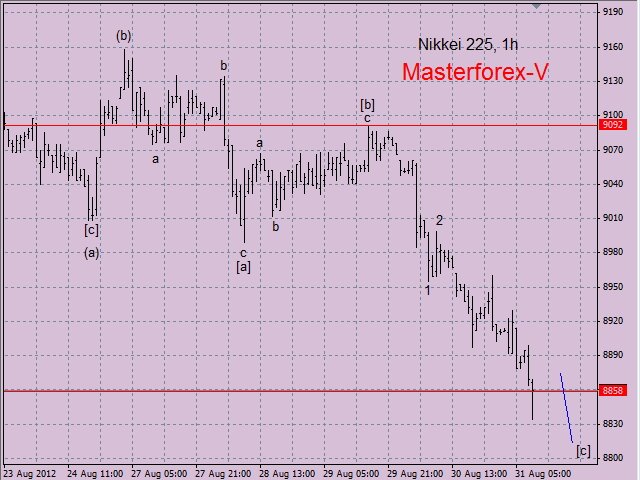 nikkei225