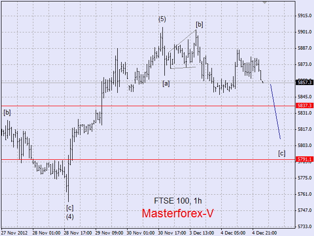 ftse100