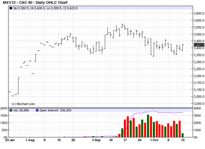 cac40